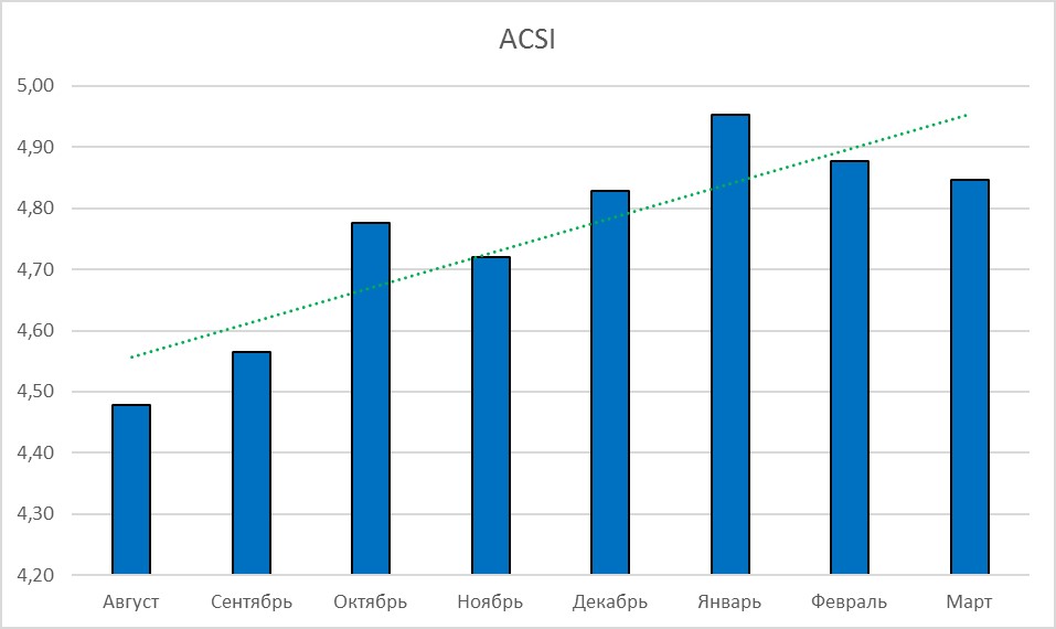 Результат внедрения системы мониторинга соцмедия